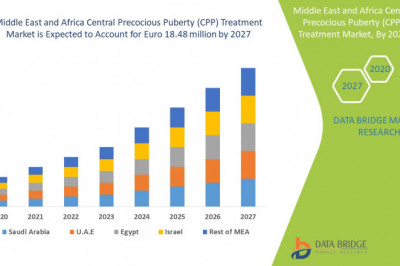 Middle East and Africa Central Precocious Puberty (CPP) Treatment Market Global Trends