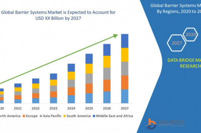 Barrier Systems Market Industry challenges