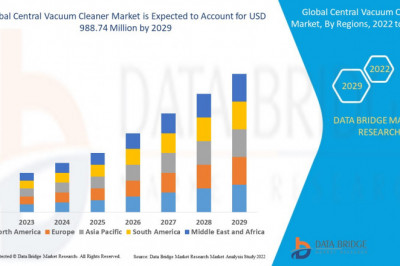 Global Central Vacuum Cleaner Market by Product and Services, Application and is growing with the CAGR of 11.50% by 2029