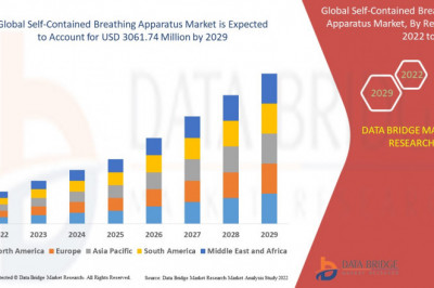 Self-Contained Breathing Apparatus Market Covid-19 Impact 