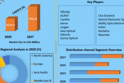 Global Global Smartphone Camera Lenses Market