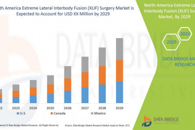 North America Extreme Lateral Interbody Fusion (XLIF) Surgery Market 2022 with 6.4% CAGR: Emerging Trends, In Depth Analysis of Industry Size and Share, Key Market Dynamics, Restraints and Forecast to 2029
