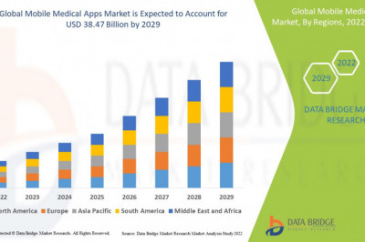 Mobile Medical Apps Market Growth
