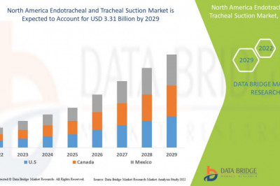North America Endotracheal and Tracheal Suction Market Growth