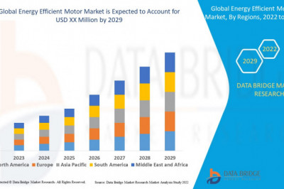 Global Energy Efficient Motor Market Analysis, Technologies, &amp; Forecasts