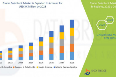 Sufentanil Market to Witness Notable Growth by Forecast Period | 2029