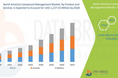North America and Africa Compound Management Market to Register Outstanding Growth USD 1,237.41 thousand during with Excellent a CAGR of 14.9% , Size, Share, Growth Opportunities, Revenue Insights &amp; Competitive Landscape 