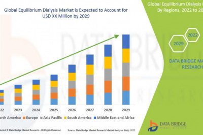 Global Equilibrium Dialysis Market Growth Analysis by Size and Share 2022 | Opportunities, Challenges, Manufacturers, Market Dynamics and Forecast to 2029
