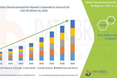 Glomerulonephritis Market Growth