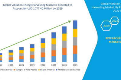 Vibration Energy Harvesting Market Growth