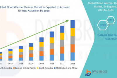 Global Blood Warmer Devices Market to Reach A CAGR of 8.23% By The Year 2028