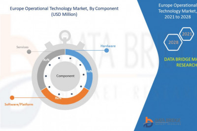 At 6.7% CAGR, Europe Operational Technology Market Size Worth USD 9,138.67 million by 2028