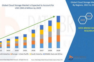 Cloud Storage Market Analysis
