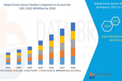 Drone Sensor Market Global Trends