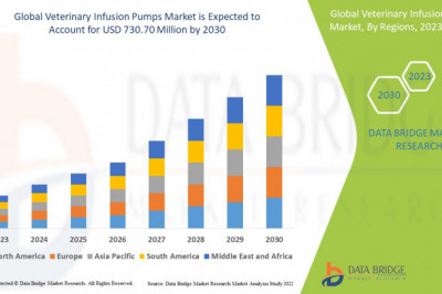 Global Veterinary Infusion Pumps Market to reach USD 730.70 million by 2030 | Market analyzed by Size, Trends, Analysis, Future Scope, and Demand Forecast