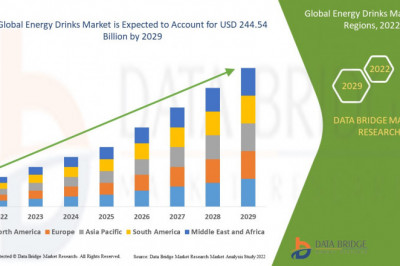 Global Energy Drinks Market to Reach a Value of USD 244.54 billion