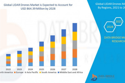 LIDAR Drones Market Global Trends