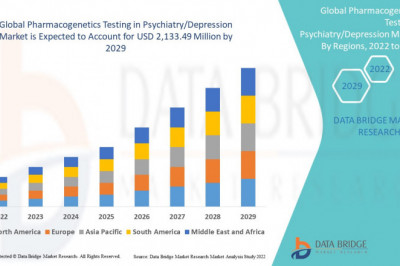 Pharmacogenetics Testing in Psychiatry/Depression Market Recent innovation &amp; upcoming trends Industry Growth Reports Forecast to 2029