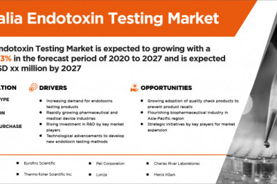 Australia Endotoxin Testing Market Worth USD 32.83 million by the year 2027