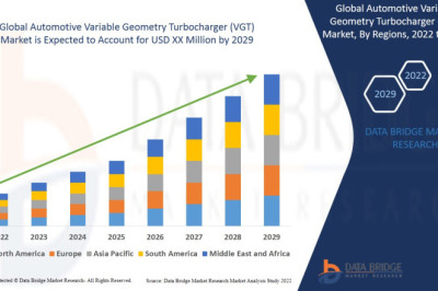 Diesel Engines Leading the Way in Automotive Variable Geometry Turbocharger Market