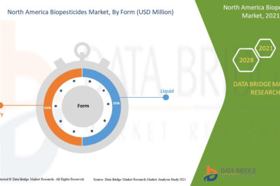 Rising Concerns for Environmental and Human Health Boost North America Biopesticides Market