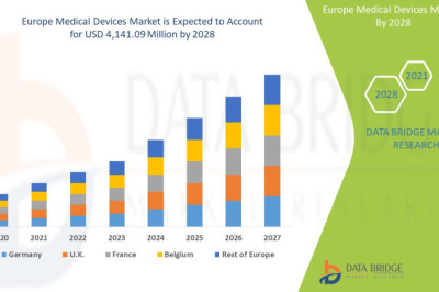 Regional Analysis of the European Medical Devices Market