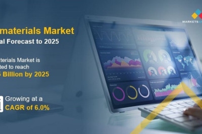 Biomaterials Market with Growing CAGR of 6.0% by the end of 2025, Size, Share, Growth, Demand and Opportunity Outlook