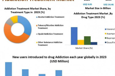 Addiction Treatment Companies: Projected Growth and Trends by 2030