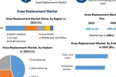 Revolutionizing Joint Health: Global Insights into the Knee Replacement Market