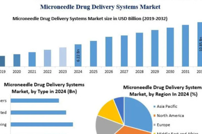 Microneedle Drug Delivery Systems Market: Advancing Precision in Controlled Drug Release