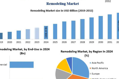Remodeling Market Dynamics: Adapting Buildings to Changing Lifestyles