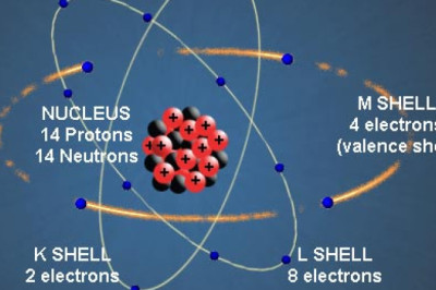 Semiconductor Materials Market: Investment Prospects and Future Scope
