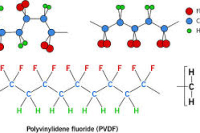Polyvinylidene Fluoride (PVDF) Market Competitive Mapping &amp; Regional Growth Assessment