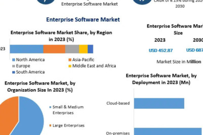 Enterprise Software Platforms: Redefining Organizational Efficiency and Agility