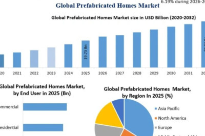 Prefabricated Homes Market Growth Challenges, Opportunities and Forthcoming Developments by 2032