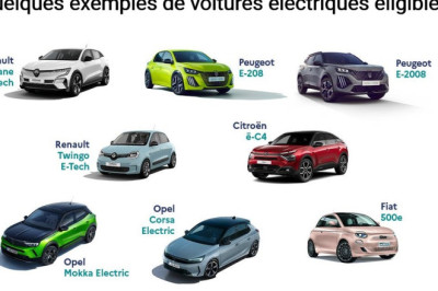 France Electric Vehicle Market: Key Drivers, Challenges, and Opportunities