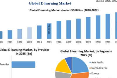 E-learning Market Growth Drivers and Competitive Analysis to 2032