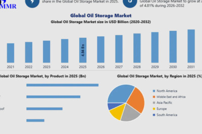 Oil Storage Market Report 2026: Comprehensive Growth and Global Projections