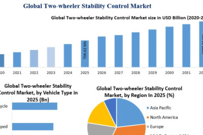 Two-Wheeler Stability Control Market Trends: Rising Focus on Rider Safety Boosting Demand