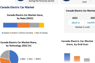 Canada Electric Car Market Competitive Landscape and Emerging Trends