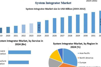 IT-OT Convergence: Global System Integrator Market Strategic Outlook