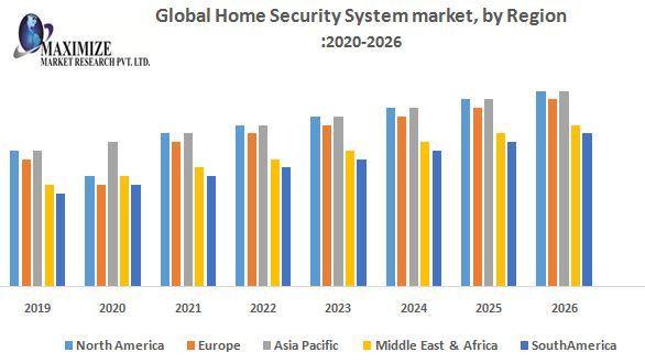 Global Hardware as a Service Market