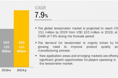 Leading Companies in the Tensiometer Industry - Exclusive Report by MarketsandMarkets™
