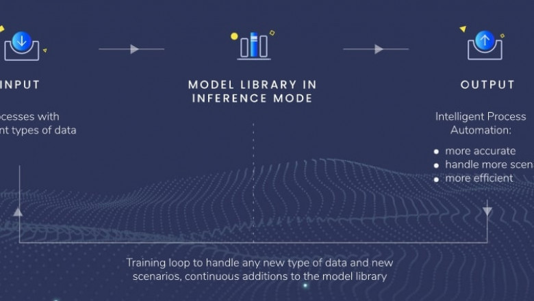 Intelligent Document Processing | Gadget