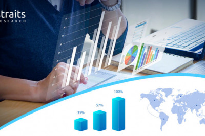 Shopping Centres Market A Glimpse into the potential Future opportunities