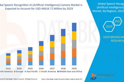 Speech Recognition AI (Artificial Intelligence) Camera MarketResearch Report by DBMR