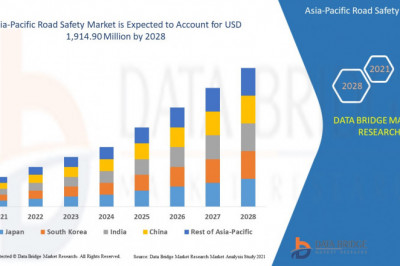 Asia-Pacific Road Safety Market  Industry Share, Size, Growth, Demands, Revenue, Top Leaders and Forecast to 2028