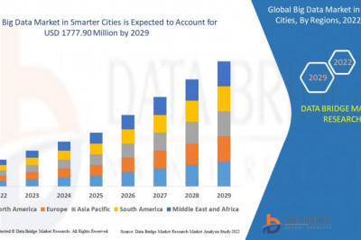 Global Big Data Market in Smarter Cities by Product and Services, Application and is growing with the CAGR of 30.50% by 2029