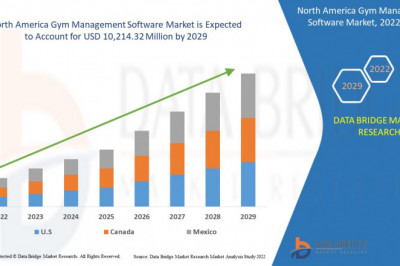 North America Gym Management Software Market Worth USD 10,214.32 million by the year 2029