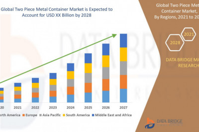 Global Two Piece Metal Container Market by Product and Services, Application and is growing with the CAGR of 3.20% by 2028